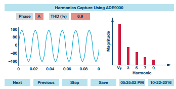 來自直流穩壓電源質量監控器的信息和報告