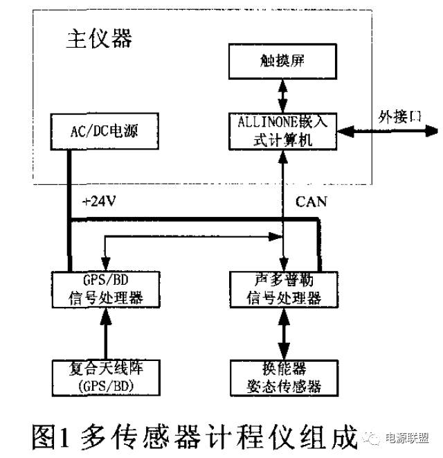 直流穩壓電源多傳感器計程儀組成圖