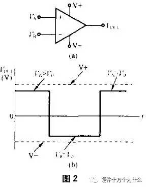 直流穩壓電源電壓比較器