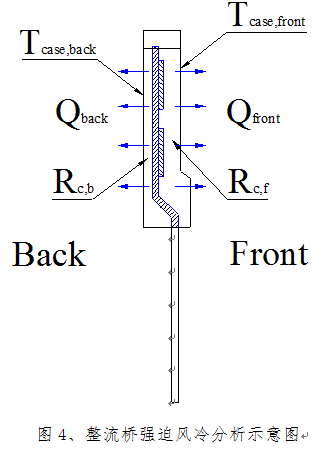 充電機整流橋強迫風冷分析示意圖