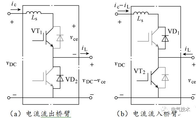 換流回路端口的充電機電壓電流