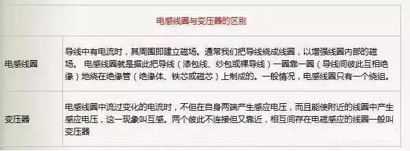 電感線圈與變壓器的區別 電感線圈與變壓器的區別