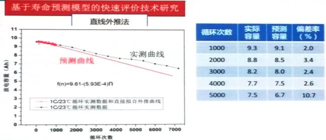 充電機充電鈦酸鋰儲能系統(tǒng)的應(yīng)用與攻關(guān) 充電機充電鈦酸鋰儲能系統(tǒng)的應(yīng)用與攻關(guān)