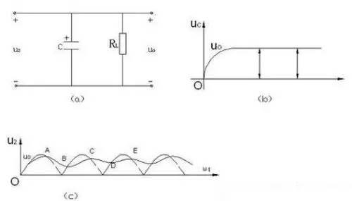 L形直流穩(wěn)壓電源RC濾波電路圖
