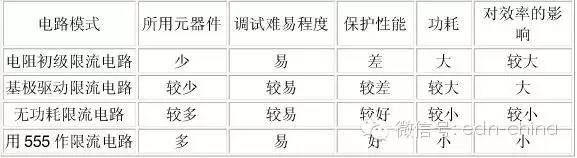 幾種直流穩(wěn)壓電源過流保護方式的比較