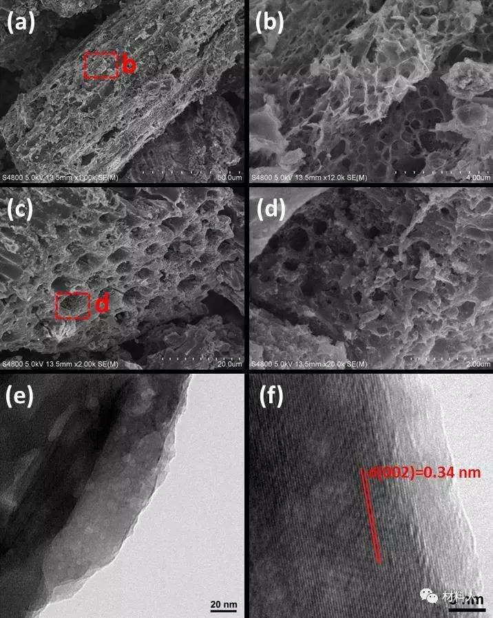 生物質石墨化多孔碳材料的制備及其充電機充電儲能性能研究