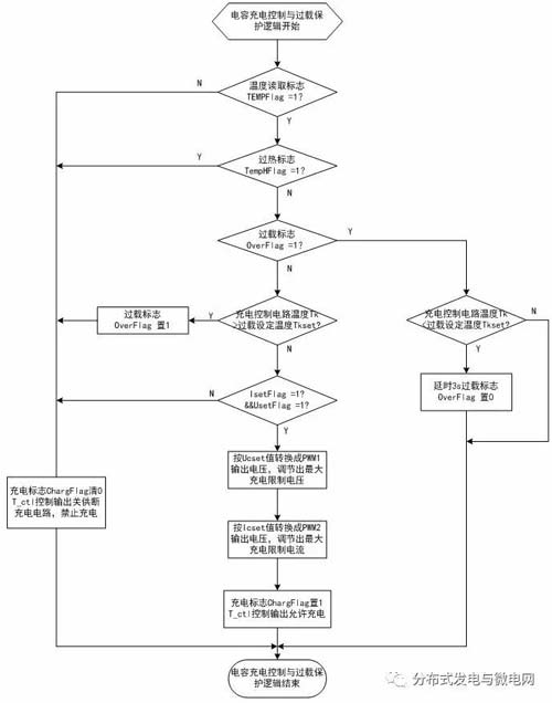 電容充電機充電與過載保護輯框圖