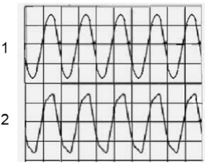現(xiàn)代直流穩(wěn)壓電源為什么要采用PFC技術(shù)--直流電源濾波電容的危害 現(xiàn)代直流穩(wěn)壓電源為什么要采用PFC技術(shù)--直流電源濾波電容的危害