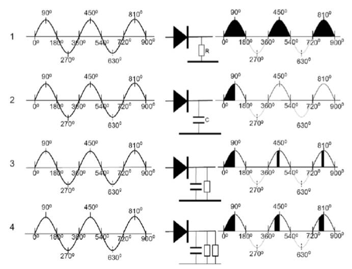 現(xiàn)代直流穩(wěn)壓電源為什么要采用PFC技術(shù)--直流電源濾波電容的危害 現(xiàn)代直流穩(wěn)壓電源為什么要采用PFC技術(shù)--直流電源濾波電容的危害