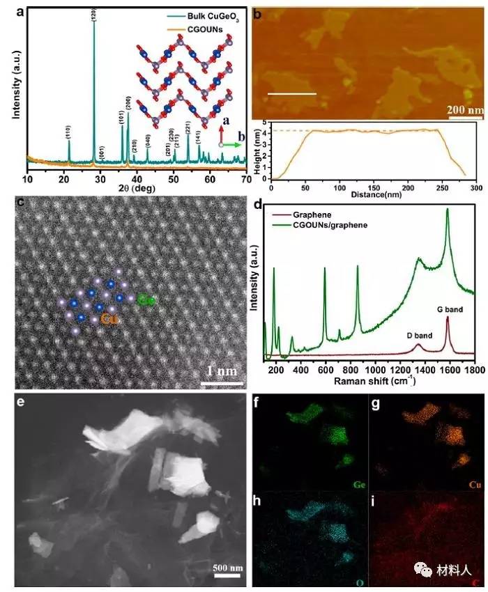 充電機充電蓄電池CGOUNs和充電機充電蓄電池CGOUNs石墨烯范德華異質(zhì)結(jié)的微觀結(jié)構(gòu)。