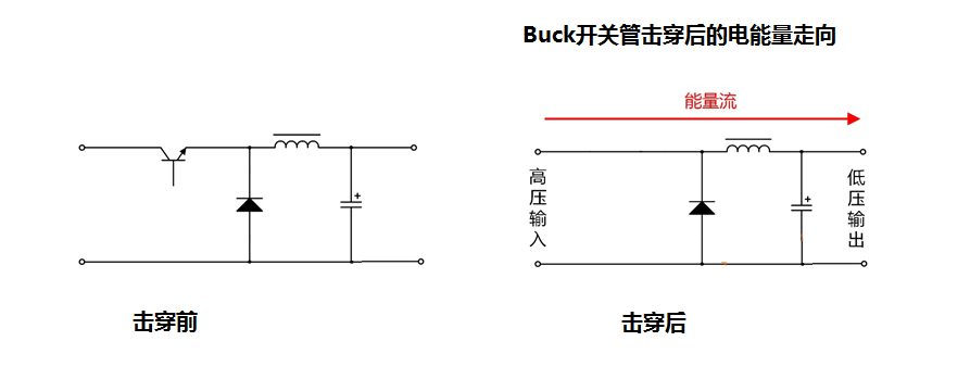 選擇隔離電源還是非隔離直流穩(wěn)壓電源解析