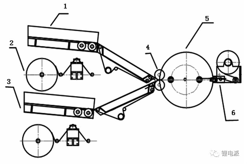 充電機充電蓄電池卷繞式工藝