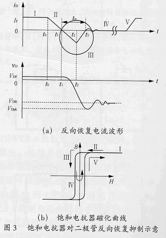 抑制直流穩(wěn)壓電源功率二極管反向恢復(fù)的3種方法解析