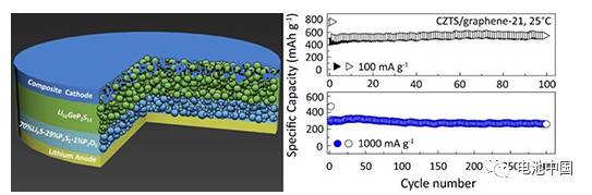 全固態(tài)鋰充電機(jī)充電蓄電池結(jié)構(gòu)示意圖以及充電機(jī)充電蓄電池功能