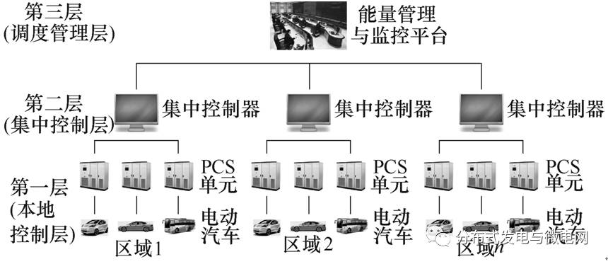 一體化充電機充電電站并聯功率變換系統運行控制策略