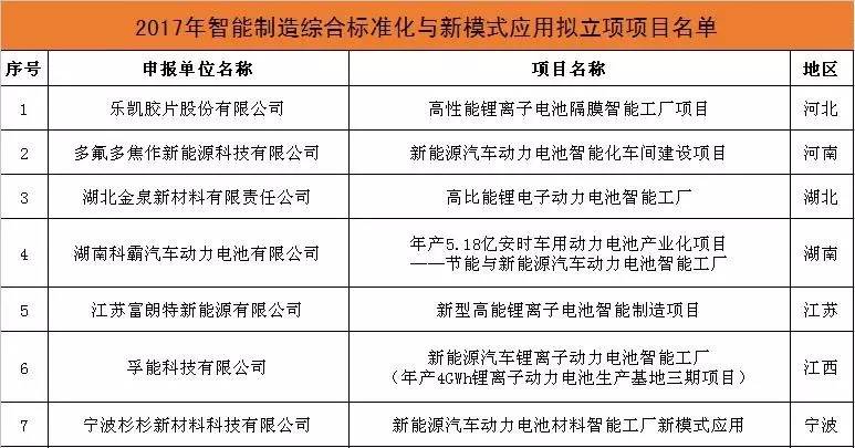 智能制造環境下充電機充電 鋰電企業路在何方？