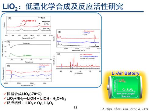 充電機(jī)充電鋰電池反應(yīng)原理和進(jìn)展研究