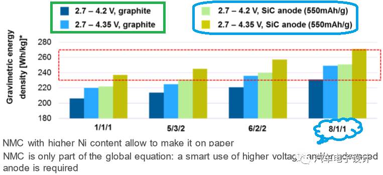 充電機(jī)充電NCM蓄電池的使用和妥協(xié)