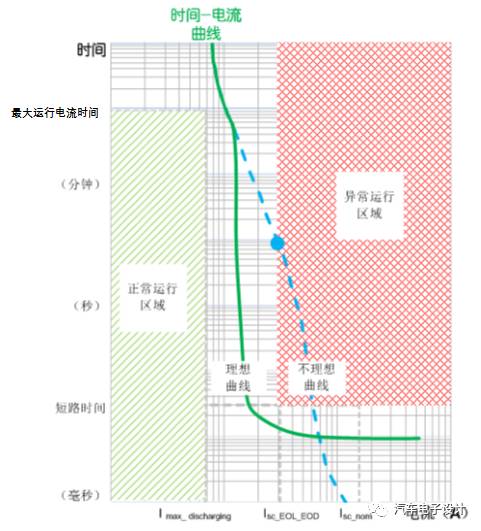 業界爭論：充電機充電蓄電池系統MSD是保留還是廢掉呢？