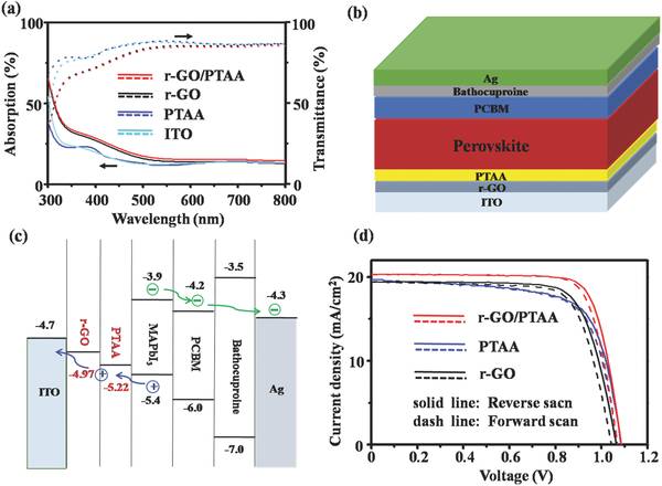 充電機充電蓄電池的結構與表征