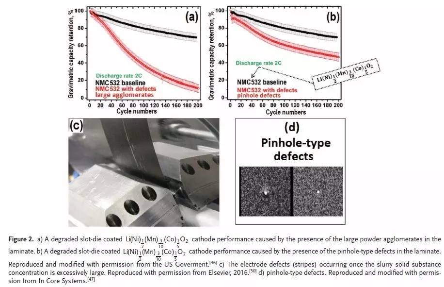 充電機充電鋰電池漿料制備技術及其對電極成型的影響 充電機充電鋰電池漿料制備技術及其對電極成型的影響