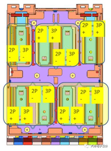 解密福特汽車的充電機充電軟包蓄電池模組規劃方案