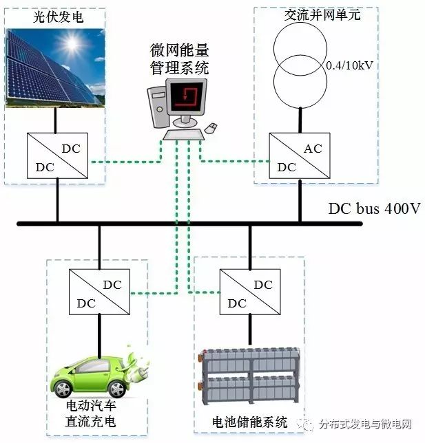 直流穩壓電源微電網結構圖