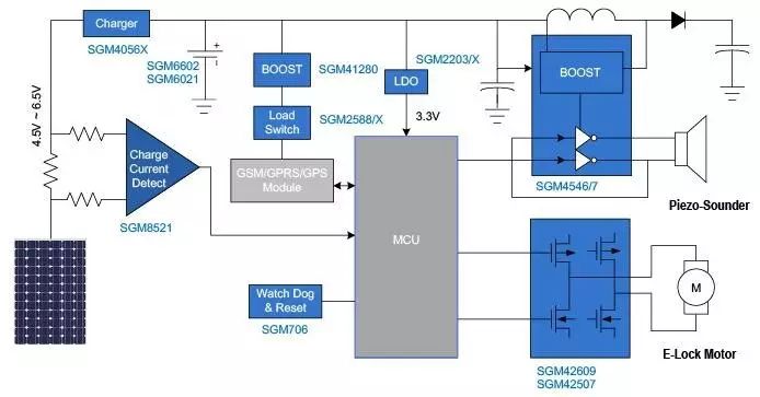 共享單車的硬件設(shè)計系統(tǒng)的典型框圖 共享單車的硬件設(shè)計系統(tǒng)的典型框圖