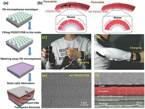 充電機(jī)充電鈣鈦礦太陽(yáng)能蓄電池完成了可穿戴大尺度的納米孔骨架資料