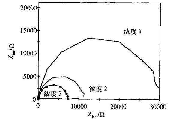 充電機充電蓄電池電化學工作站的原理與應用