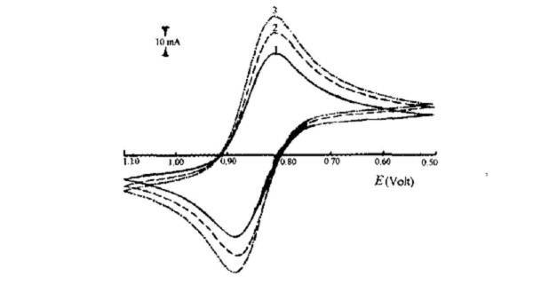 充電機充電蓄電池電化學工作站的原理與應用