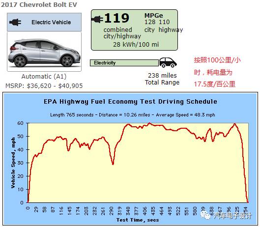 電動轎車蓄電池充電機充電和運用