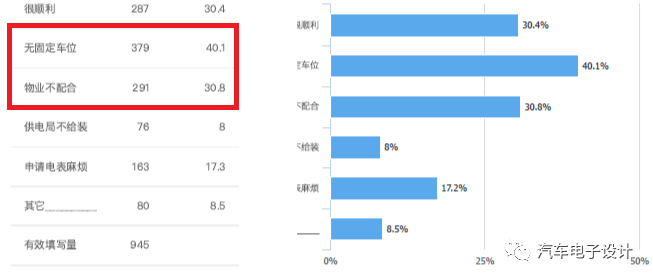 電動轎車蓄電池充電機充電和運用
