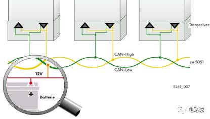案例分析如何進行汽車蓄電池充電機CAN總線開發設計？