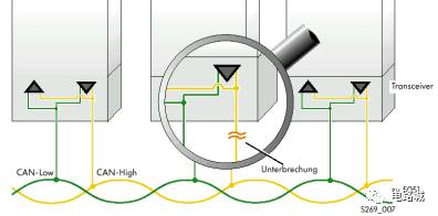 案例分析如何進行汽車蓄電池充電機CAN總線開發設計？