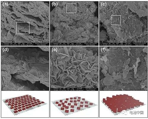 充電機充電鋰離子蓄電池負極材料取得新進展：層狀堿式乙酸鹽