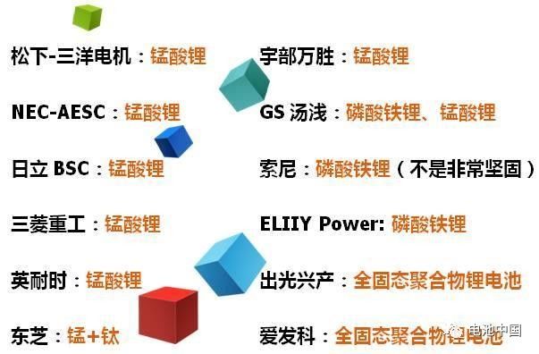 日本鋰電池企業技能道路