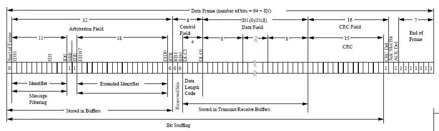 擴(kuò)展數(shù)據(jù)幀格式
