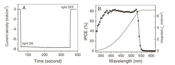 充電機(jī)充電太陽能電池中實(shí)現(xiàn)高達(dá)1.57 V的高開路電壓的方法和材料有哪些呢？