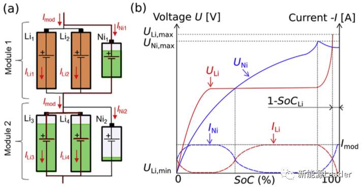 如何實現充電機充電鋰離子蓄電池組電化學均衡？