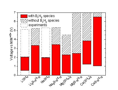 充電機(jī)充電鋰電池固態(tài)電解質(zhì)理論研究在香港科技大學(xué)取得突破進(jìn)展 充電機(jī)充電鋰電池固態(tài)電解質(zhì)理論研究在香港科技大學(xué)取得突破進(jìn)展