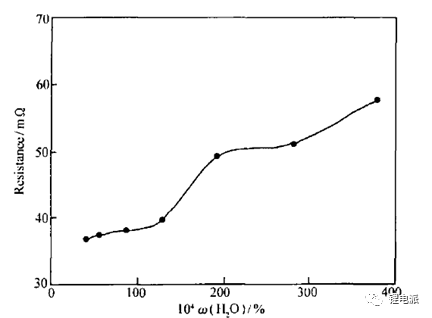水分含量對充電機充電蓄電池內阻的影響 水分含量對充電機充電蓄電池內阻的影響
