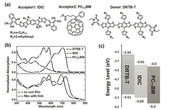 充電機充電三元太陽能蓄電池功率與改善相區尺度和純度的聯系是什么？