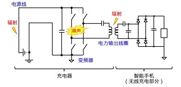 蓄電池充電機無線充電器的噪聲攪擾機制