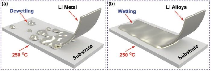 充電機(jī)充電鋰電池基底上鋰鈉合金的通用焊接方法有哪些？