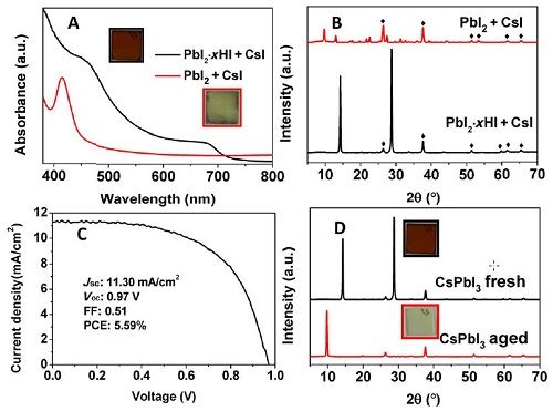 制造高效充電機(jī)充電鈣鈦礦太陽能蓄電池的雙陽離子安穩(wěn)鈣鈦礦相資料是什么東西? 制造高效充電機(jī)充電鈣鈦礦太陽能蓄電池的雙陽離子安穩(wěn)鈣鈦礦相資料是什么東西?