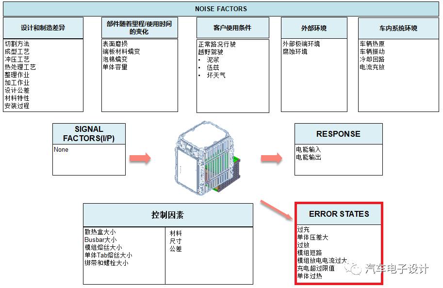 電動汽車充電機充電蓄電池體系故障檢查方法