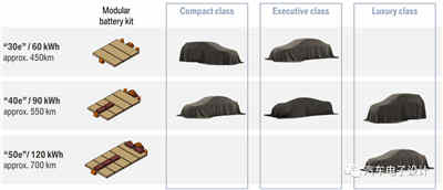 BMW與Tesla設計的智能充電機充電蓄電池系統哪家更強？