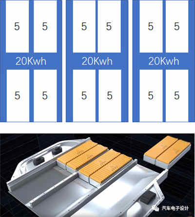 BMW與Tesla設計的智能充電機充電蓄電池系統哪家更強？