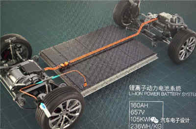 高壓大模組的全自動恒流恒壓充電器充電蓄電池系統設計方案可行嗎？